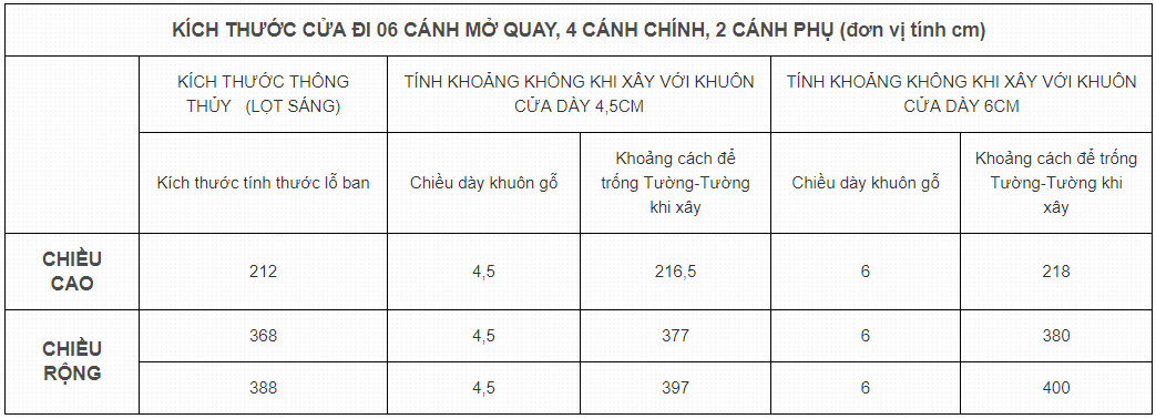 Bảng kích thước lỗ ban cửa