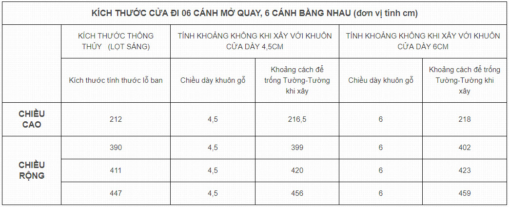 Bảng kích thước lỗ ban cửa