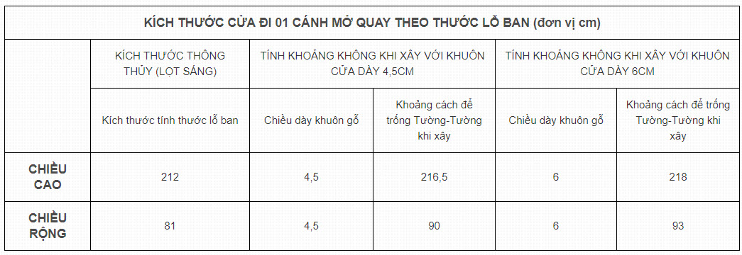 Bảng kích thước lỗ ban cửa