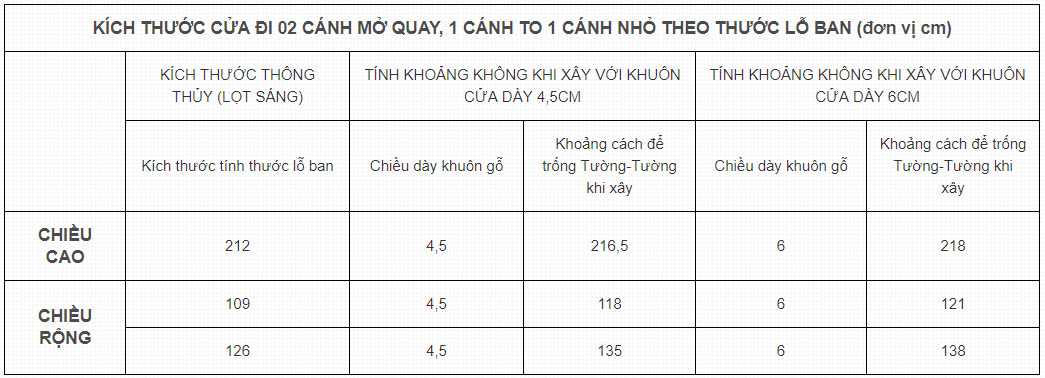 Bảng kích thước lỗ ban cửa