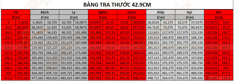 Cách tính kích thước bàn làm việc theo thước Lỗ Ban