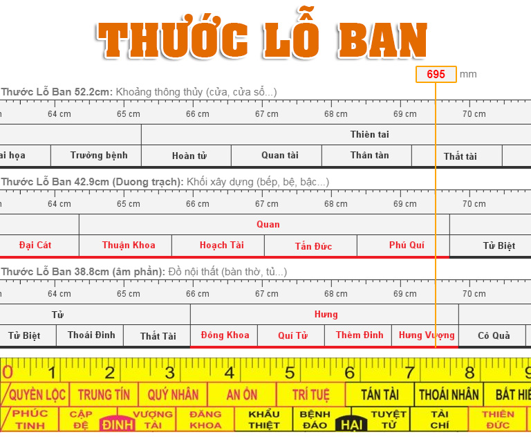 Thước Lỗ Ban Đo Bàn Làm Việc: Hướng Dẫn Chọn Kích Thước Phù Hợp Cho Không Gian Làm Việc