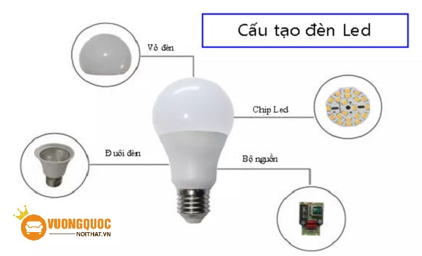Cấu tạo và nguyên lý hoạt động của bóng đèn LED